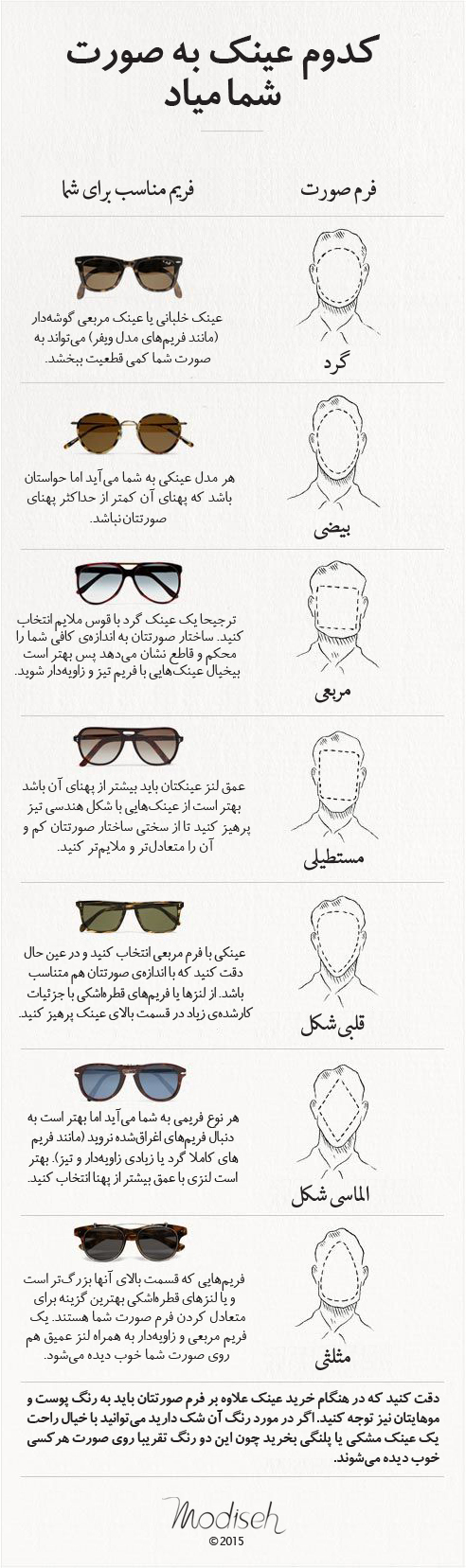 اینفوگرافی راهنمای خرید عینک آفتابی