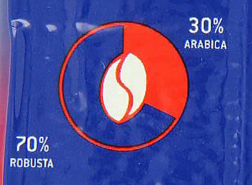 انتخاب انواع گوناگون قهوه -2