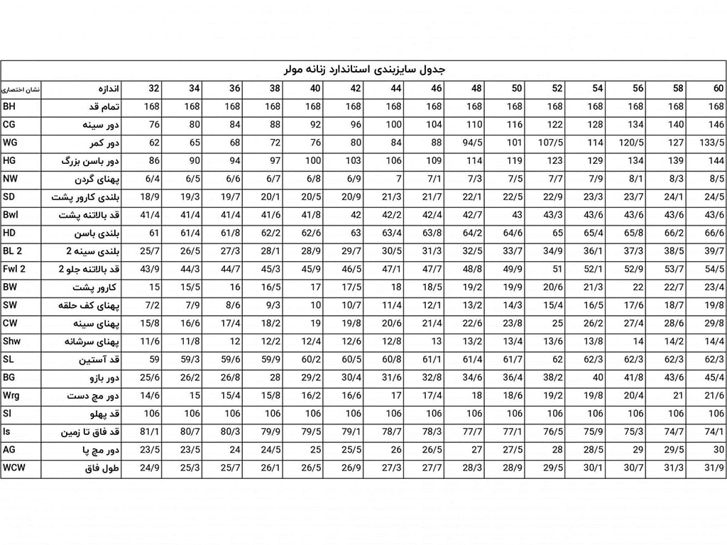 جدول سایزبندی لباس زنانه مولر